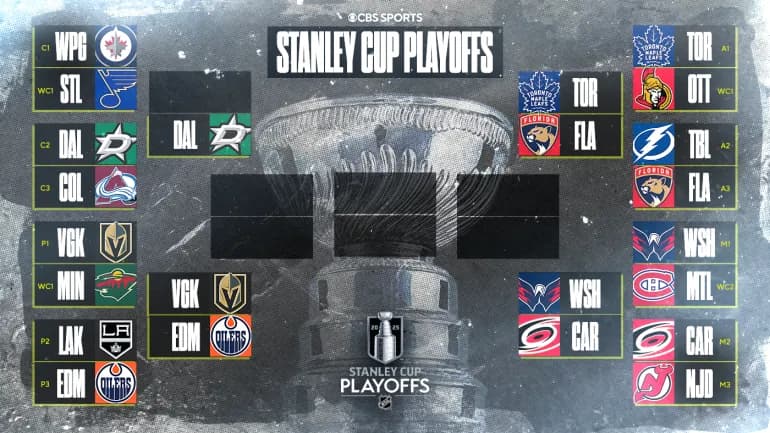 2025 NHL Playoffs: First-round results, scores, and full schedule as Stars, Oilers, and Panthers advance